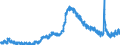 Indicator: Unemployed Persons in Paulding County, GA: 