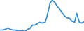 Indicator: Unemployed Persons in Paulding County, GA: 