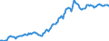 Indicator: Housing Inventory: Median: Listing Price in Paulding County, GA