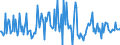 Indicator: Housing Inventory: Median: Listing Price Month-Over-Month in Paulding County, GA