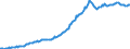 Indicator: Housing Inventory: Median: Listing Price per Square Feet in Paulding County, GA