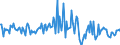 Indicator: Housing Inventory: Median: Listing Price per Square Feet Month-Over-Month in Paulding County, GA