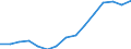 Indicator: Population Estimate,: by Sex, Total Population (5-year estimate) in Peach County, GA