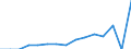 Indicator: Population Estimate,: Total, Not Hispanic or Latino, Native Hawaiian and Other Pacific Islander Alone (5-year estimate) in Peach County, GA