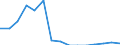 Indicator: Population Estimate,: Total, Not Hispanic or Latino, Two or More Races, Two Races Including Some Other Race (5-year estimate) in Peach County, GA