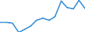 Indicator: Population Estimate,: olds with Children as a Percentage of Households with Children (5-year estimate) in Peach County, GA