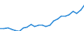 Indicator: Gross Domestic Product:: All Industries in Peach County, GA