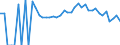 Indicator: 90% Confidence Interval: Lower Bound of Estimate of People Age 0-17 in Poverty for Peach County, GA