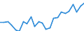 Indicator: Real Gross Domestic Product:: All Industries in Peach County, GA