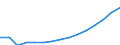 Indicator: Population Estimate,: Total (5-year estimate) in Pickens County, GA