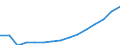 Indicator: Population Estimate,: Total, Not Hispanic or Latino (5-year estimate) in Pickens County, GA