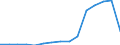 Indicator: Population Estimate,: Total, Not Hispanic or Latino, Two or More Races (5-year estimate) in Pickens County, GA