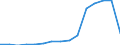 Indicator: Population Estimate,: Total, Not Hispanic or Latino, Two or More Races, Two Races Excluding Some Other Race, and Three or More Races (5-year estimate) in Pickens County, GA