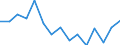 Indicator: Population Estimate,: 5-year estimate) for Pickens County, GA