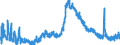 Indicator: Unemployed Persons in Pickens County, GA: 