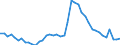 Indicator: Unemployed Persons in Pickens County, GA: 