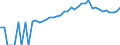 Indicator: 90% Confidence Interval: Lower Bound of Estimate of People of All Ages in Poverty for Pickens County, GA