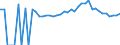 Indicator: 90% Confidence Interval: Lower Bound of Estimate of Percent of People of All Ages in Poverty for Pickens County, GA