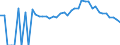 Indicator: 90% Confidence Interval: Lower Bound of Estimate of Percent of People Age 0-17 in Poverty for Pickens County, GA