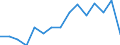 Indicator: Population Estimate,: Total, Not Hispanic or Latino, American Indian and Alaska Native Alone (5-year estimate) in Pierce County, GA