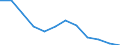 Indicator: Population Estimate,: Migration Flow (5-year estimate) for Pierce County, GA (DISCONTINUED)