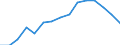 Indicator: Population Estimate,: olds with Children as a Percentage of Households with Children (5-year estimate) in Pierce County, GA