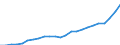 Indicator: Gross Domestic Product:: All Industries in Pierce County, GA