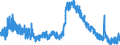 Indicator: Unemployed Persons in Pierce County, GA: 