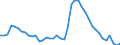 Indicator: Unemployed Persons in Pierce County, GA: 