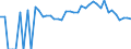 Indicator: 90% Confidence Interval: Lower Bound of Estimate of Related Children Age 5-17 in Families in Poverty for Pierce County, GA