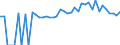 Indicator: 90% Confidence Interval: Lower Bound of Estimate of People of All Ages in Poverty for Pierce County, GA