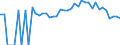 Indicator: 90% Confidence Interval: Lower Bound of Estimate of People Age 0-17 in Poverty for Pierce County, GA