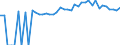 Indicator: 90% Confidence Interval: Upper Bound of Estimate of People of All Ages in Poverty for Pierce County, GA