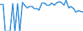 Indicator: 90% Confidence Interval: Lower Bound of Estimate of Percent of Related Children Age 5-17 in Families in Poverty for Pierce County, GA