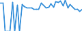 Indicator: 90% Confidence Interval: Lower Bound of Estimate of Percent of People of All Ages in Poverty for Pierce County, GA