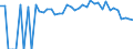 Indicator: 90% Confidence Interval: Lower Bound of Estimate of Percent of People Age 0-17 in Poverty for Pierce County, GA