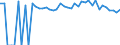 Indicator: 90% Confidence Interval: Upper Bound of Estimate of Percent of People of All Ages in Poverty for Pierce County, GA