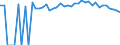 Indicator: 90% Confidence Interval: Upper Bound of Estimate of Percent of People Age 0-17 in Poverty for Pierce County, GA