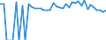 Indicator: Estimated Percent of: People of All Ages in Poverty for Pierce County, GA