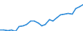 Indicator: Real Gross Domestic Product:: All Industries in Pierce County, GA