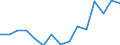 Indicator: Population Estimate,: Total, Not Hispanic or Latino, Two or More Races, Two Races Excluding Some Other Race, and Three or More Races (5-year estimate) in Pike County, GA