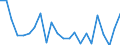 Indicator: Population Estimate,: re Death Rate for Pike County, GA