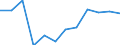 Indicator: Population Estimate,: Migration Flow (5-year estimate) for Pike County, GA