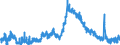 Indicator: Unemployed Persons in Pike County, GA: 