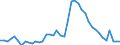 Indicator: Unemployed Persons in Pike County, GA: 