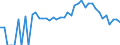 Indicator: 90% Confidence Interval: Lower Bound of Estimate of Related Children Age 5-17 in Families in Poverty for Pike County, GA