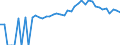 Indicator: 90% Confidence Interval: Upper Bound of Estimate of People of All Ages in Poverty for Pike County, GA