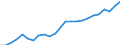 Indicator: Real Gross Domestic Product:: All Industries in Pike County, GA