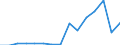 Indicator: Population Estimate,: Total, Not Hispanic or Latino, Two or More Races (5-year estimate) in Polk County, GA