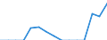 Indicator: Population Estimate,: Total, Not Hispanic or Latino, Two or More Races, Two Races Including Some Other Race (5-year estimate) in Polk County, GA